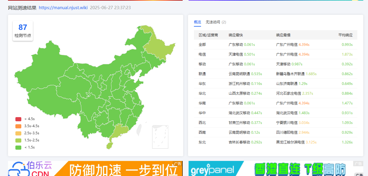 使用 CDN 的速度